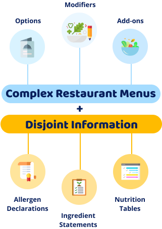 Menu Personalization
